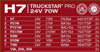 H7 24V 70W TRUCKSTAR® PRO NEXT GEN Ersatzlampenbox 1St OSRAM